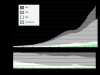 Components of US money supply. Exponential growth?